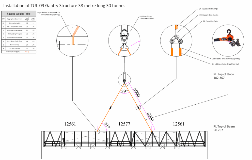 Technical diagram showing the installation of a 38-meter, 30-tonne gantry structure. It includes load calculations, rigging weight table, close-up views of lifting equipment, beam lengths, and various labeled connection points.